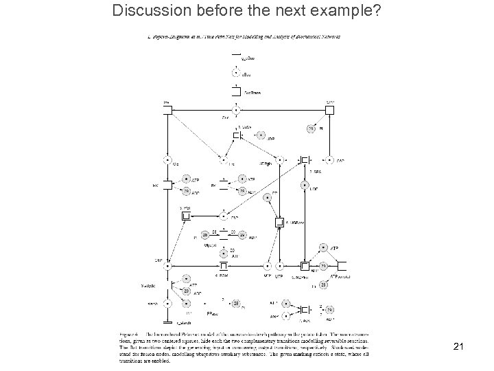Discussion before the next example? 21 
