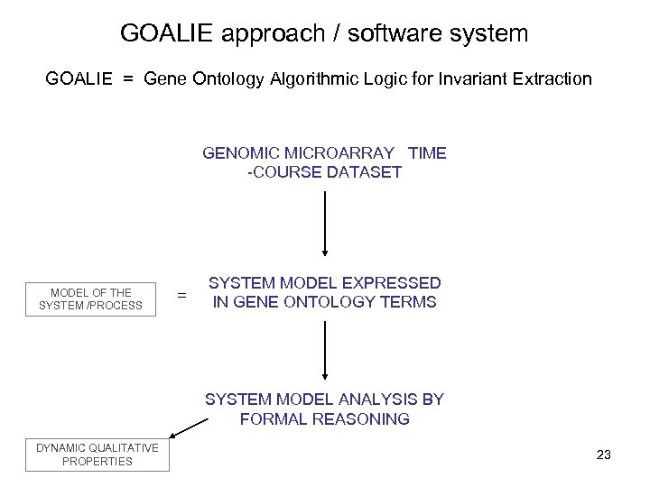 GOALIE approach / software system GOALIE = Gene Ontology Algorithmic Logic for Invariant Extraction