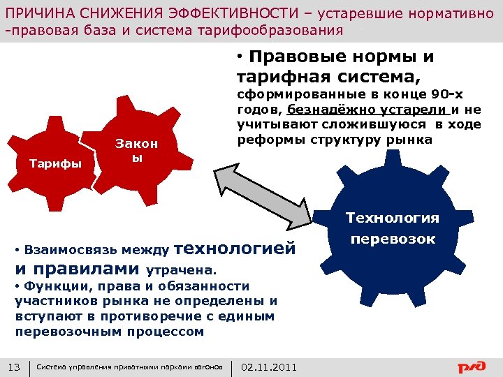 ПРИЧИНА СНИЖЕНИЯ ЭФФЕКТИВНОСТИ – устаревшие нормативно -правовая база и система тарифообразования • Правовые нормы