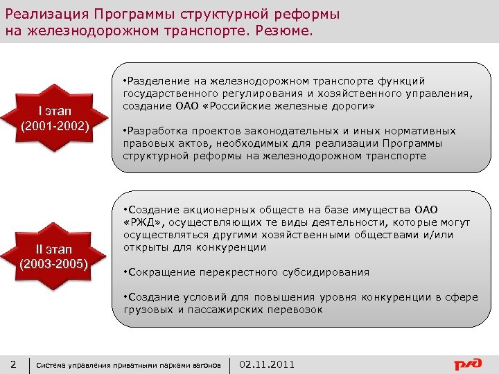 Реализация Программы структурной реформы на железнодорожном транспорте. Резюме. I этап (2001 -2002) II этап