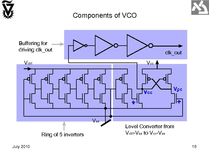 Components of VCO Buffering for driving clk_out Vctrl Vcc Vcc + Vss Ring of