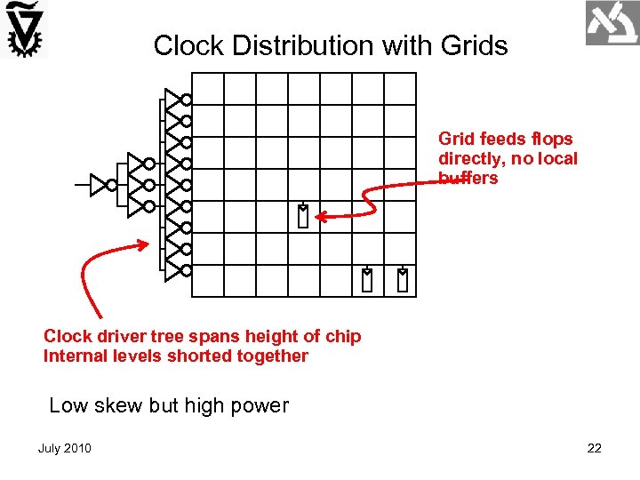 Clock Distribution with Grids Grid feeds flops directly, no local buffers Clock driver tree