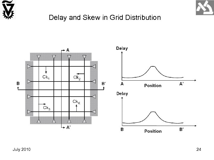 Delay and Skew in Grid Distribution July 2010 24 