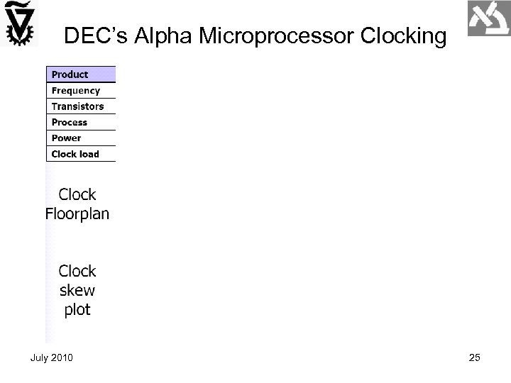 DEC’s Alpha Microprocessor Clocking July 2010 25 
