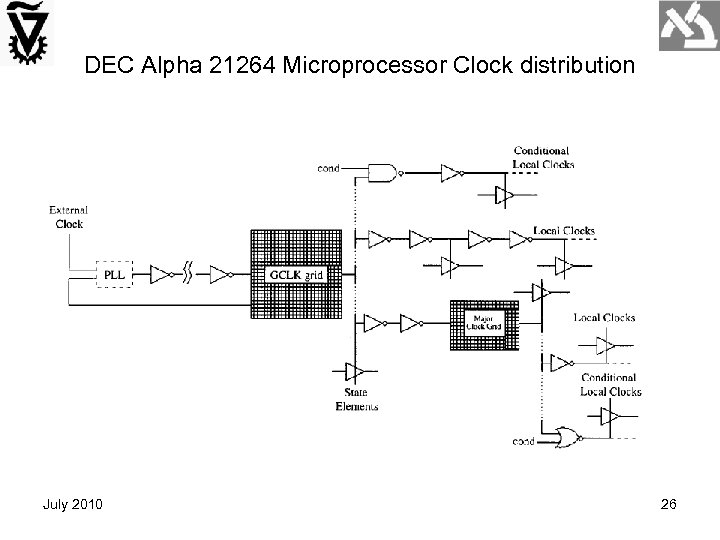 DEC Alpha 21264 Microprocessor Clock distribution July 2010 26 