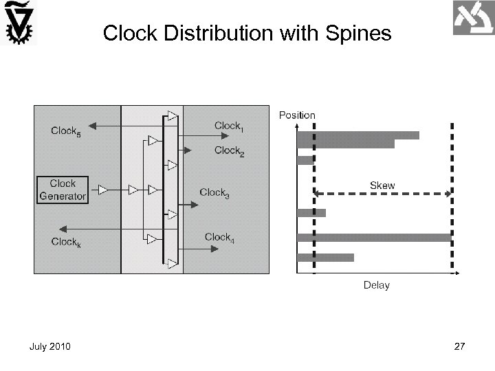 Clock Distribution with Spines July 2010 27 