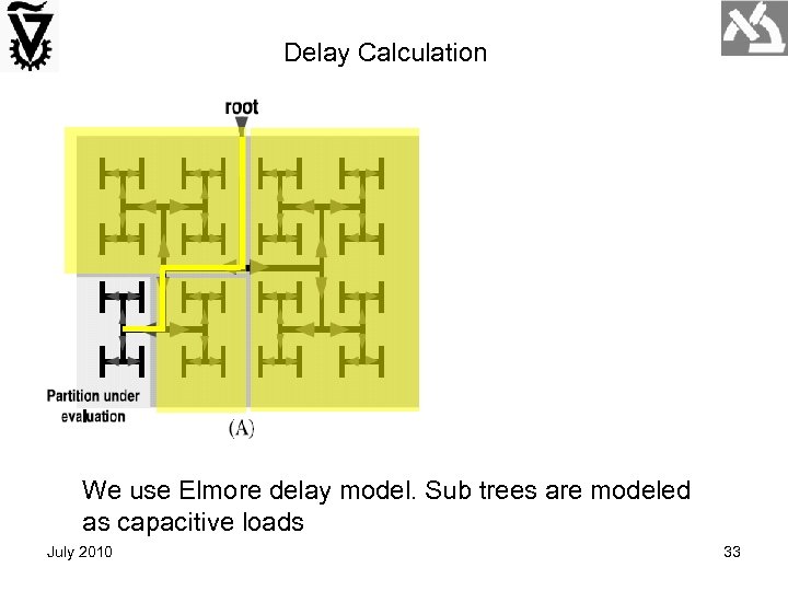 Delay Calculation We use Elmore delay model. Sub trees are modeled as capacitive loads
