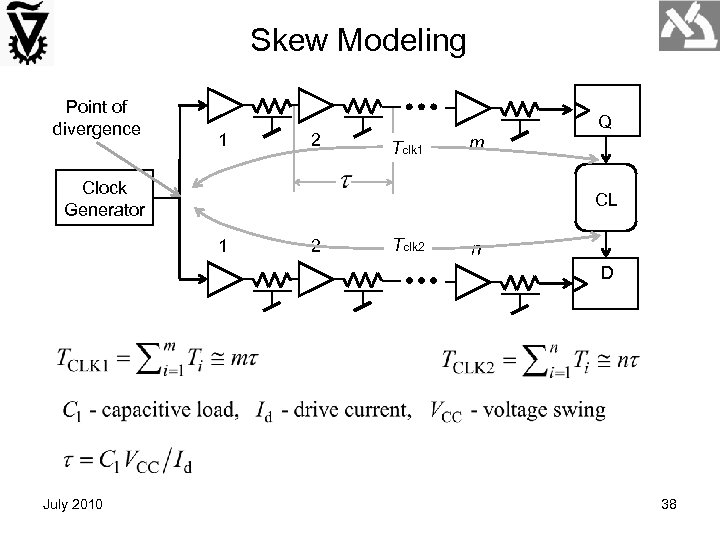 Skew Modeling Point of divergence 1 2 Q Tclk 1 m Clock Generator CL