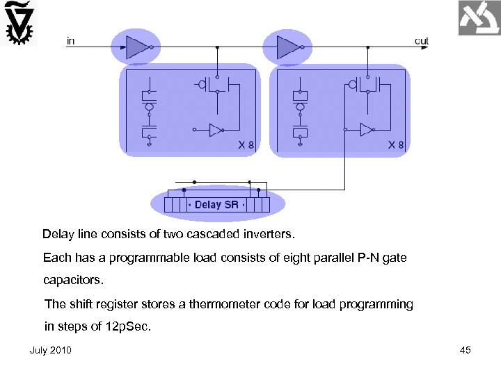 Delay line consists of two cascaded inverters. Each has a programmable load consists of