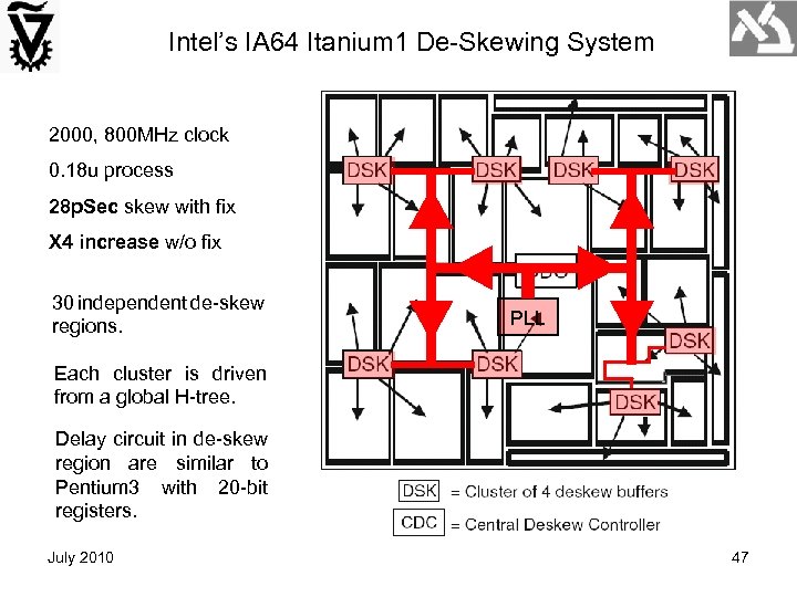 Intel’s IA 64 Itanium 1 De-Skewing System 2000, 800 MHz clock 0. 18 u