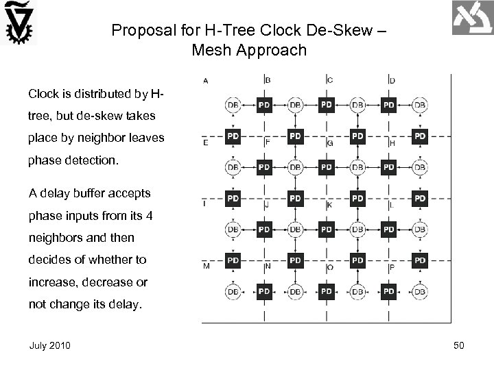 Proposal for H-Tree Clock De-Skew – Mesh Approach Clock is distributed by Htree, but
