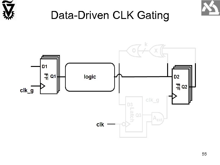 Data-Driven CLK Gating 55 