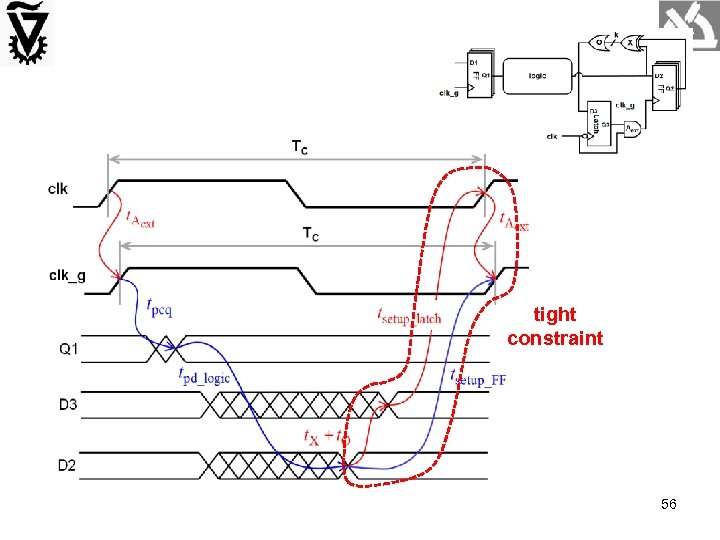 tight constraint 56 