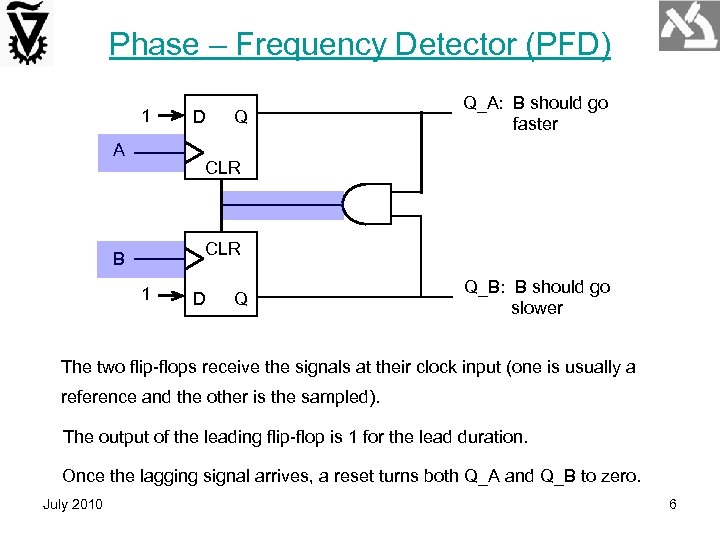 Phase – Frequency Detector (PFD) 1 A D Q Q_A: B should go faster