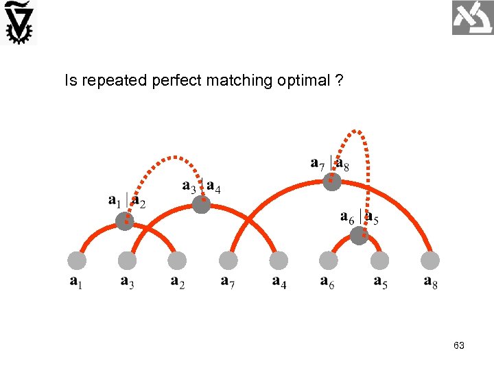 Is repeated perfect matching optimal ? 63 