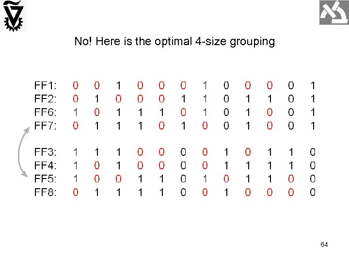 No! Here is the optimal 4 -size grouping 64 