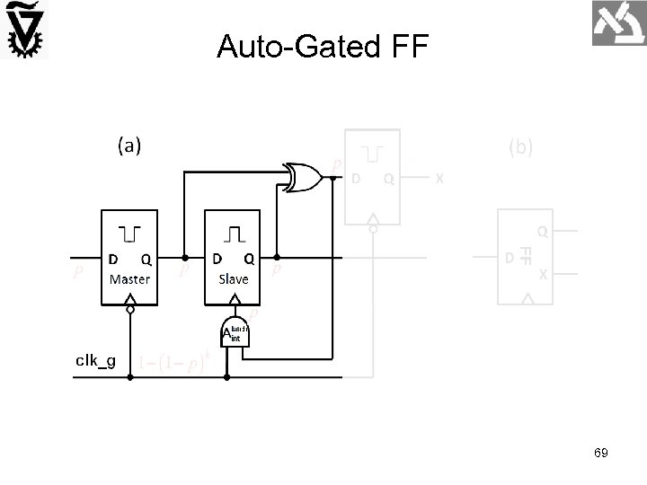 Auto-Gated FF 69 