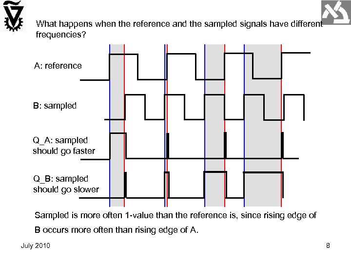 What happens when the reference and the sampled signals have different frequencies? A: reference