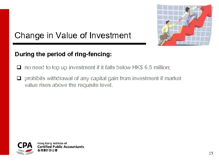 Change in Value of Investment During the period of ring-fencing: q no need to