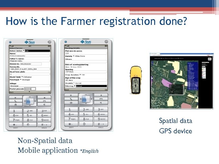 How is the Farmer registration done? Spatial data GPS device Non-Spatial data Mobile application