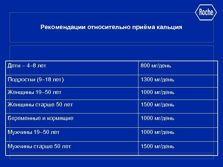 Рекомендации относительно приёма кальция Дети – 4– 8 лет 800 мг/день Подростки (9– 18
