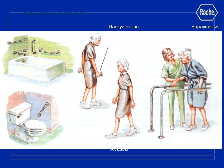 Предупреждение падений Нагрузочные упражнения Поручни в ванной комнате и туалете Ходьба Упражнения для укрепления