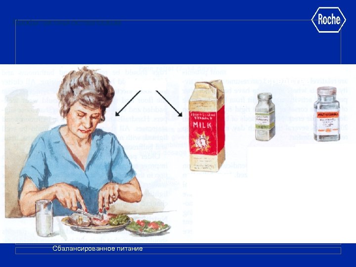 Профилактика остеопороза Питание Профилактические средства Препараты кальция Молоко и молочные продукты Сбалансированное питание Поливитамины