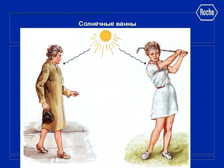 Профилактика остеопороза (окончание) Солнечные ванны а ит н ми Ви D та В ми