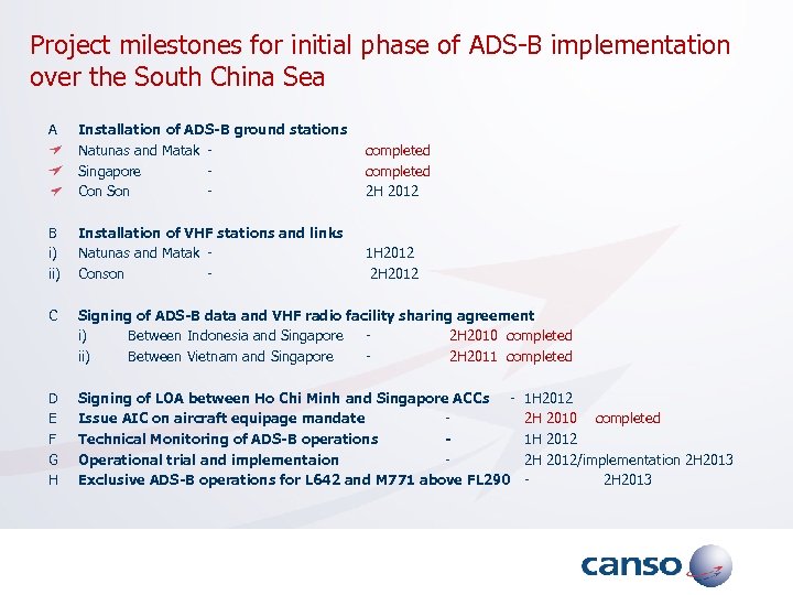 Project milestones for initial phase of ADS-B implementation over the South China Sea A