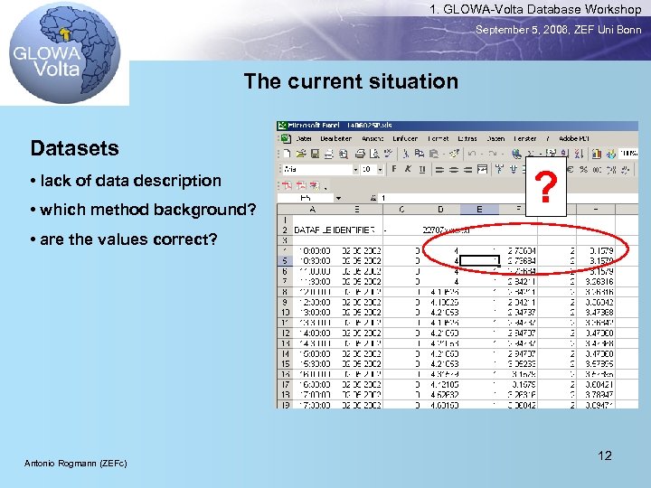 1. GLOWA-Volta Database Workshop September 5, 2006, ZEF Uni Bonn The current situation Datasets