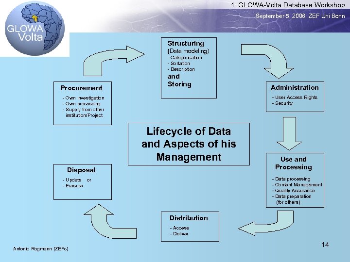1. GLOWA-Volta Database Workshop September 5, 2006, ZEF Uni Bonn Structuring (Data modeling) -