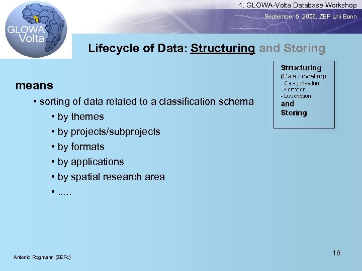 1. GLOWA-Volta Database Workshop September 5, 2006, ZEF Uni Bonn Lifecycle of Data: Structuring