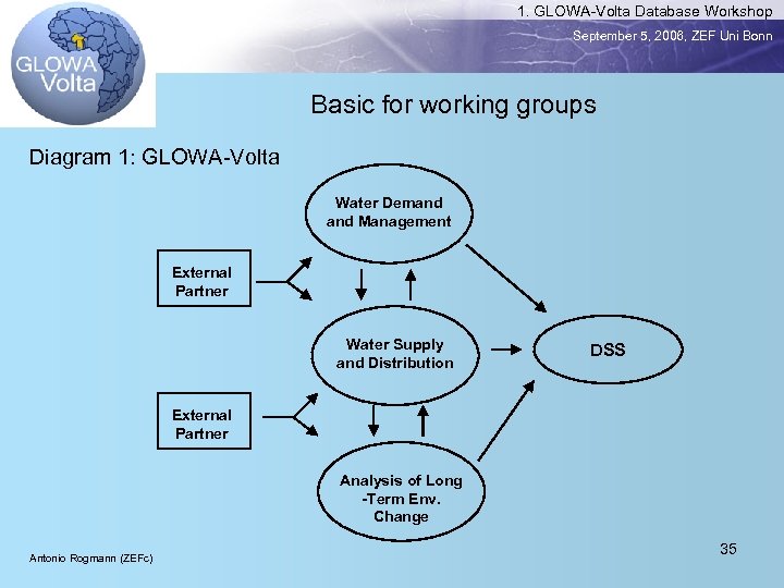 1. GLOWA-Volta Database Workshop September 5, 2006, ZEF Uni Bonn Basic for working groups