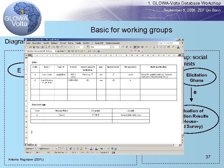 1. GLOWA-Volta Database Workshop September 5, 2006, ZEF Uni Bonn Basic for working groups