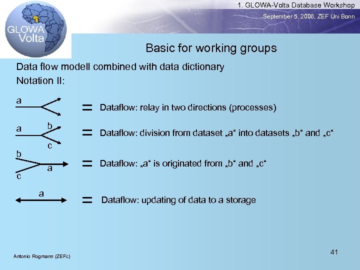 1. GLOWA-Volta Database Workshop September 5, 2006, ZEF Uni Bonn Basic for working groups