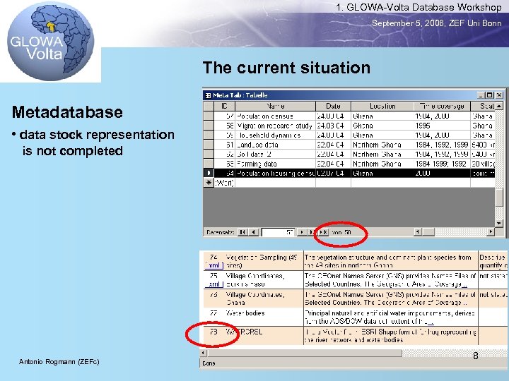 1. GLOWA-Volta Database Workshop September 5, 2006, ZEF Uni Bonn The current situation Metadatabase