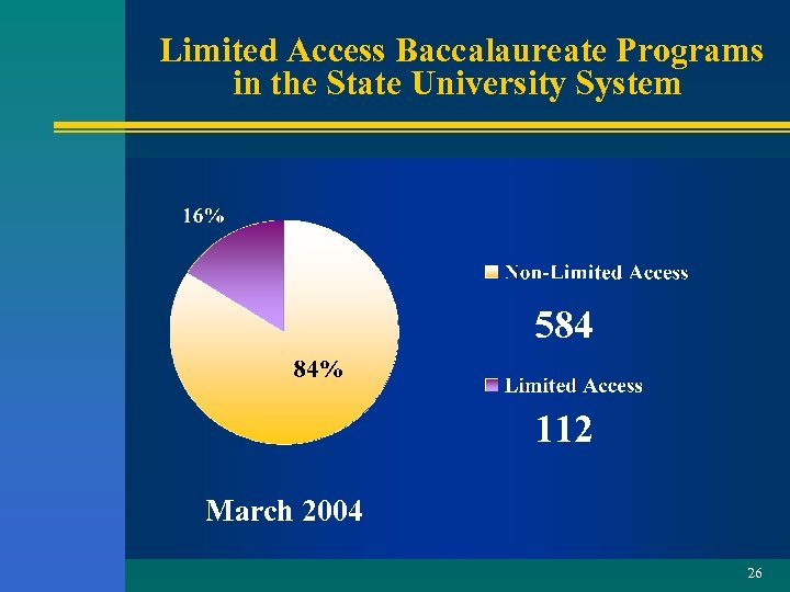 Limited Access Baccalaureate Programs in the State University System 584 112 March 2004 26