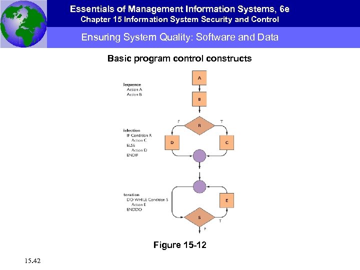 Essentials of Management Information Systems, 6 e Chapter 15 Information System Security and Control