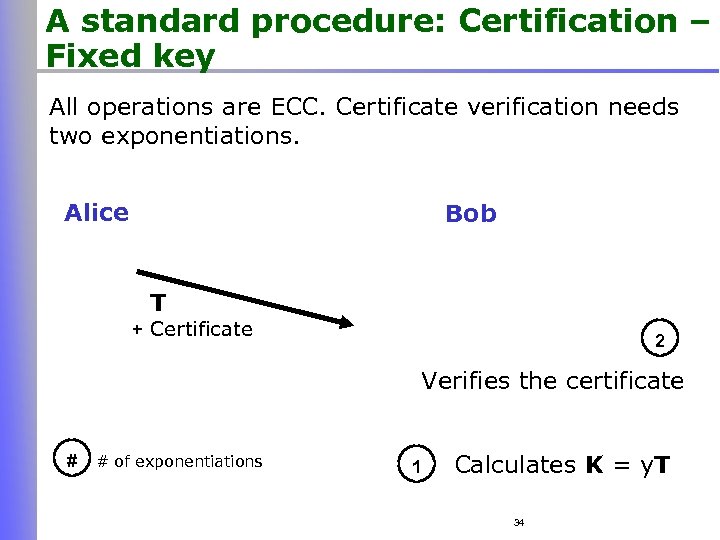 A standard procedure: Certification – Fixed key All operations are ECC. Certificate verification needs