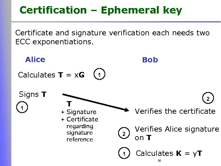 Certification – Ephemeral key Certificate and signature verification each needs two ECC exponentiations. Alice