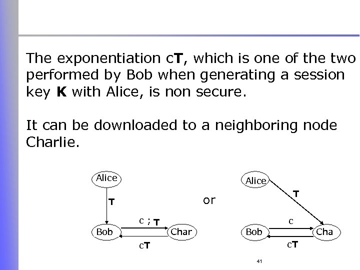 The exponentiation c. T, which is one of the two performed by Bob when