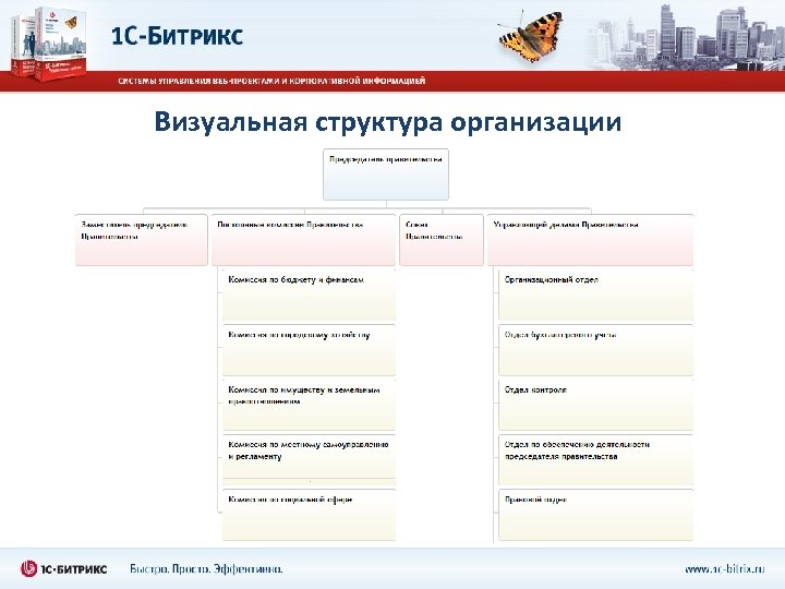 Визуальная структура организации 