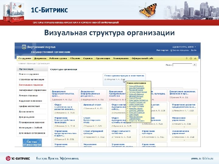 Визуальная структура организации 