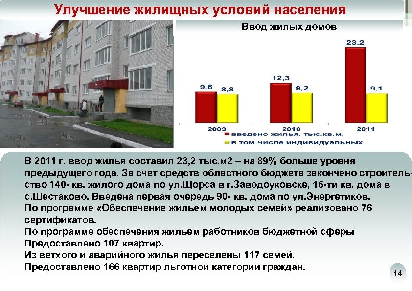 Условий населения. Жилищные условия населения. Жилищные условия населения являются. Бытовые условия населения. Улучшение жилищных и культурно-бытовых условий населения.