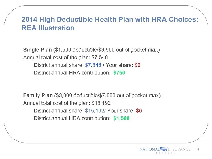 2014 High Deductible Health Plan with HRA Choices: REA Illustration Single Plan ($1, 500