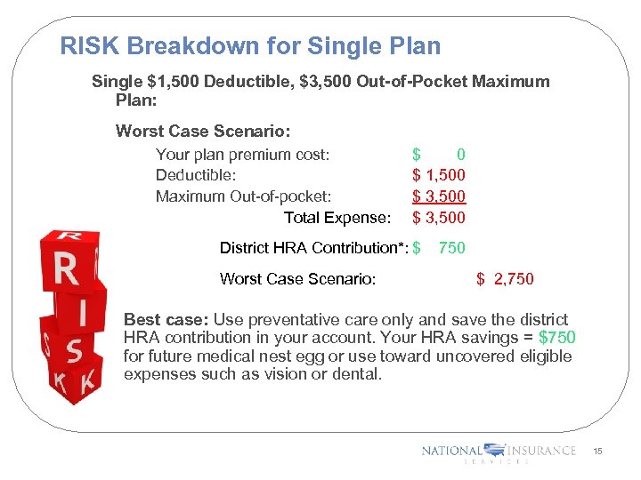 RISK Breakdown for Single Plan Single $1, 500 Deductible, $3, 500 Out-of-Pocket Maximum Plan: