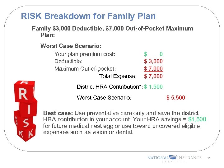 RISK Breakdown for Family Plan Family $3, 000 Deductible, $7, 000 Out-of-Pocket Maximum Plan: