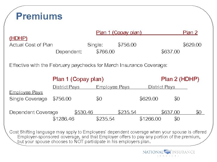 Premiums Plan 1 (Copay plan) (HDHP) Actual Cost of Plan Dependent: Plan 2 Single: