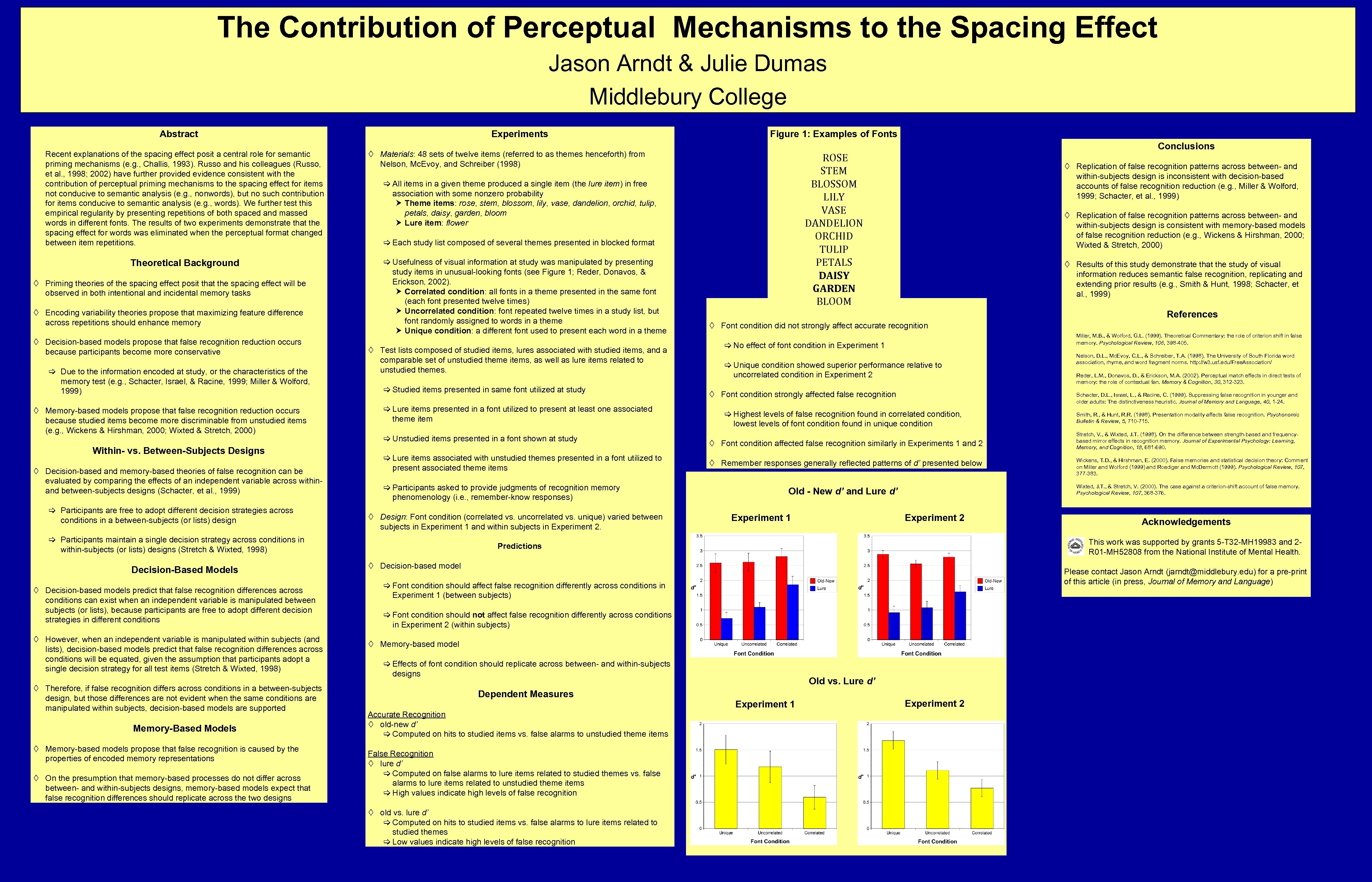 The Contribution of Perceptual Mechanisms to the Spacing Effect Jason Arndt & Julie Dumas