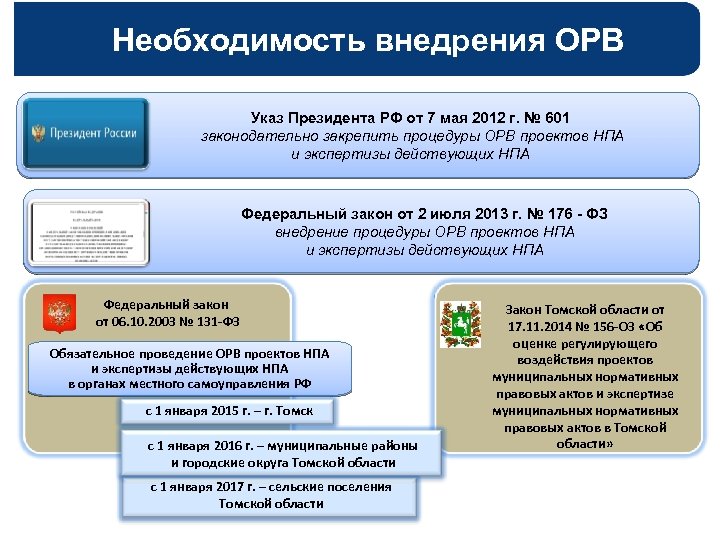 Сайт проектов нормативных правовых актов российской федерации